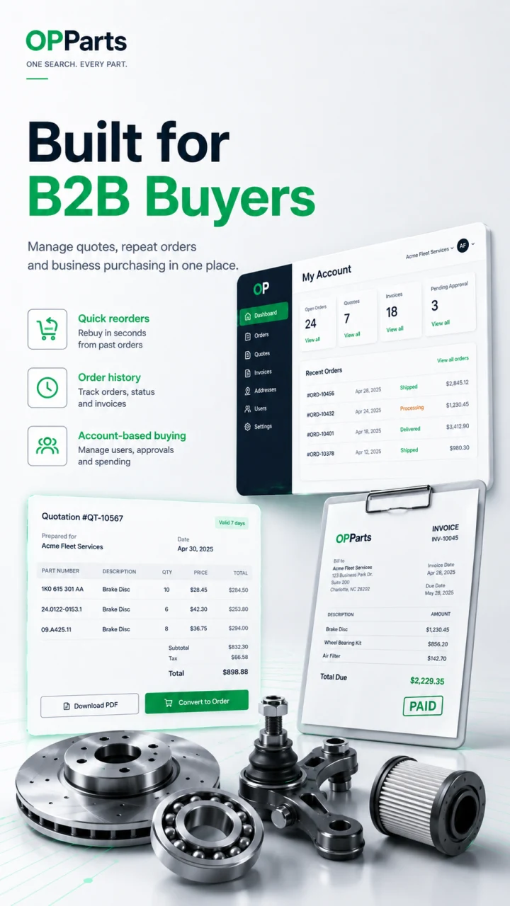 B2B automotive parts platform